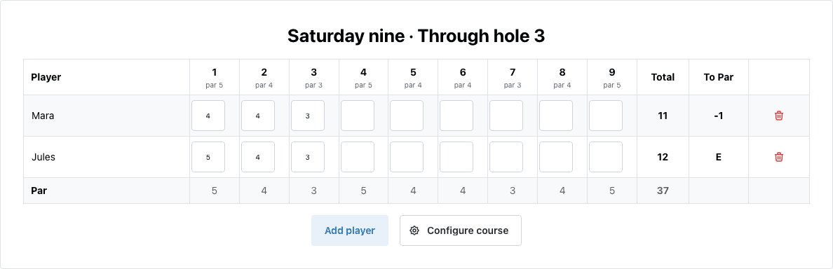 Actual scorekeeper's table with editable player names, stroke boxes, Add player and Configure course controls.