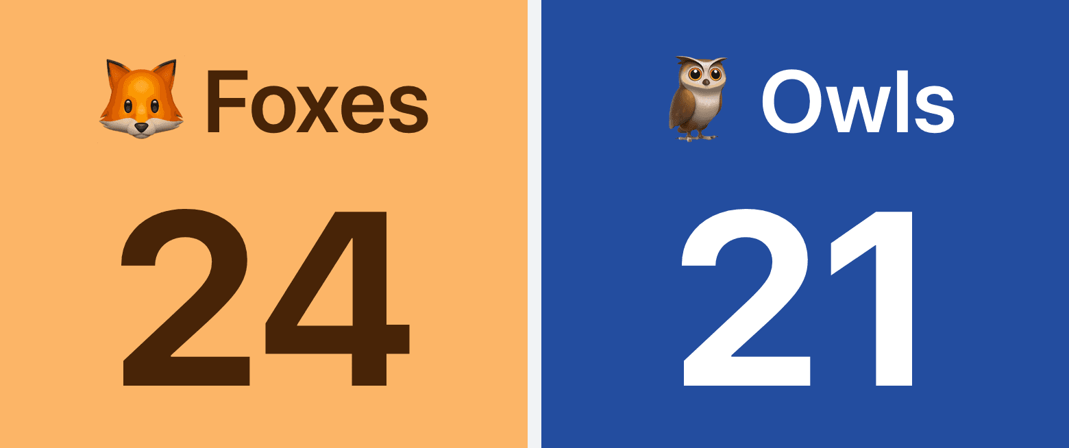 Actual Scorekeeper scoreboard with orange Foxes at 24 and blue Owls at 21.