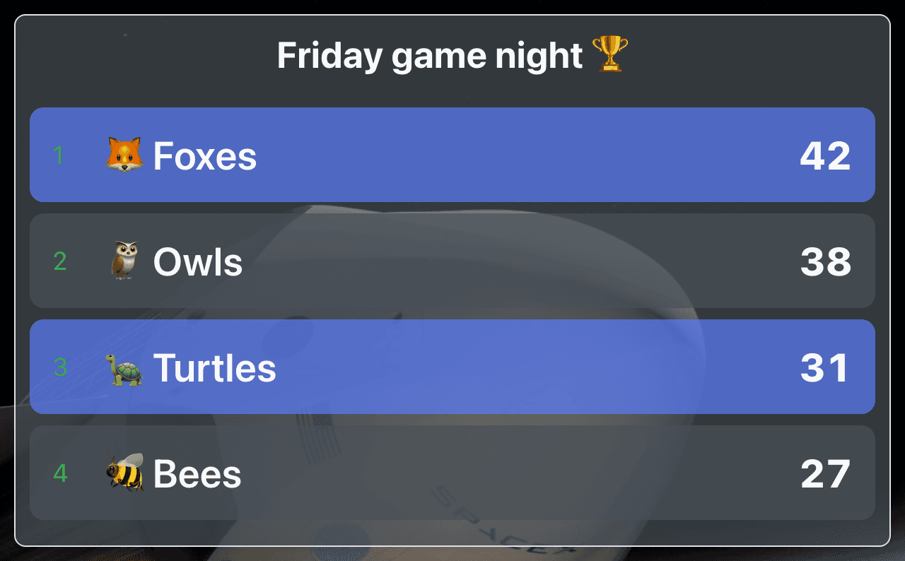 The same game-night leaderboard with Scorekeeper’s Space Odyssey theme and spacecraft background.