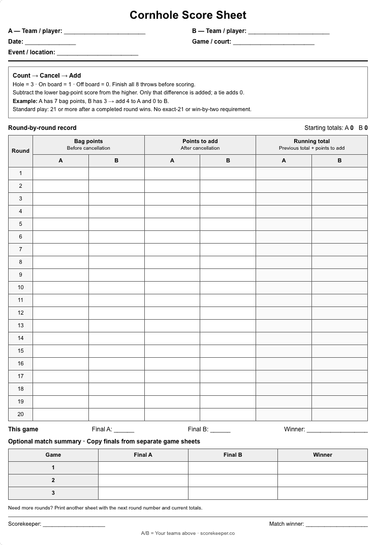 Blank Cornhole score sheet from the app