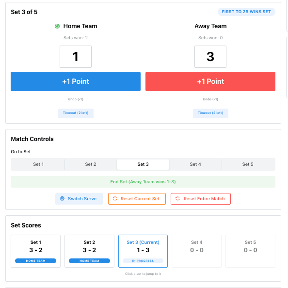 Volleyball scoreboard admin panel with sets, points, and serve tracking