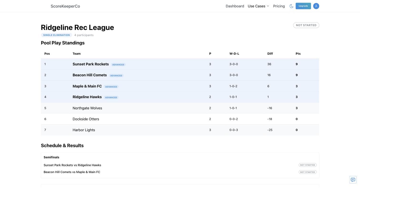 Tournament hub page showing pool play standings alongside the live bracket