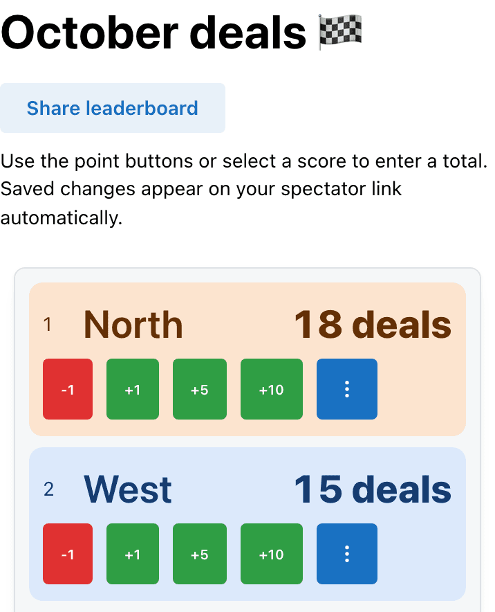 Actual admin screen with Share leaderboard, the North and West totals, and buttons to add or subtract points.