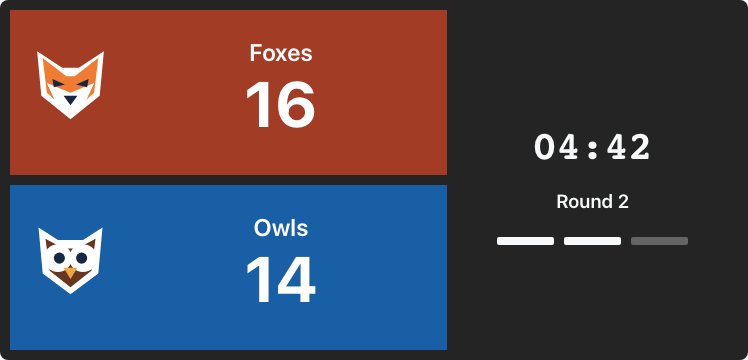 Actual spectator display: Foxes 16, Owls 14, with 4:42 remaining in Round 2.