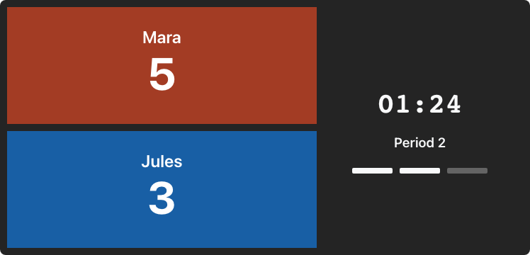 Actual manual scoreboard: Mara 5, Jules 3, with 1:24 on the clock in Period 2.