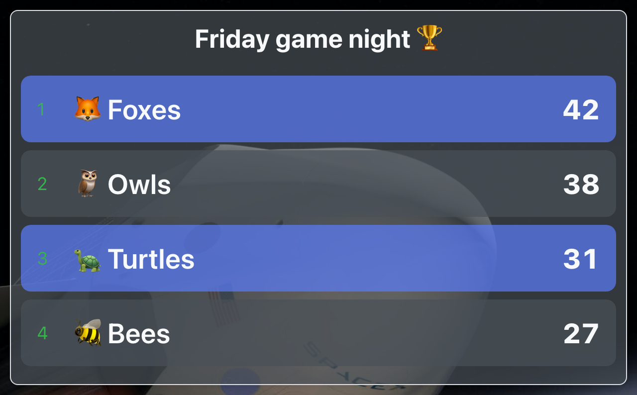 Actual leaderboard with the Space preset theme