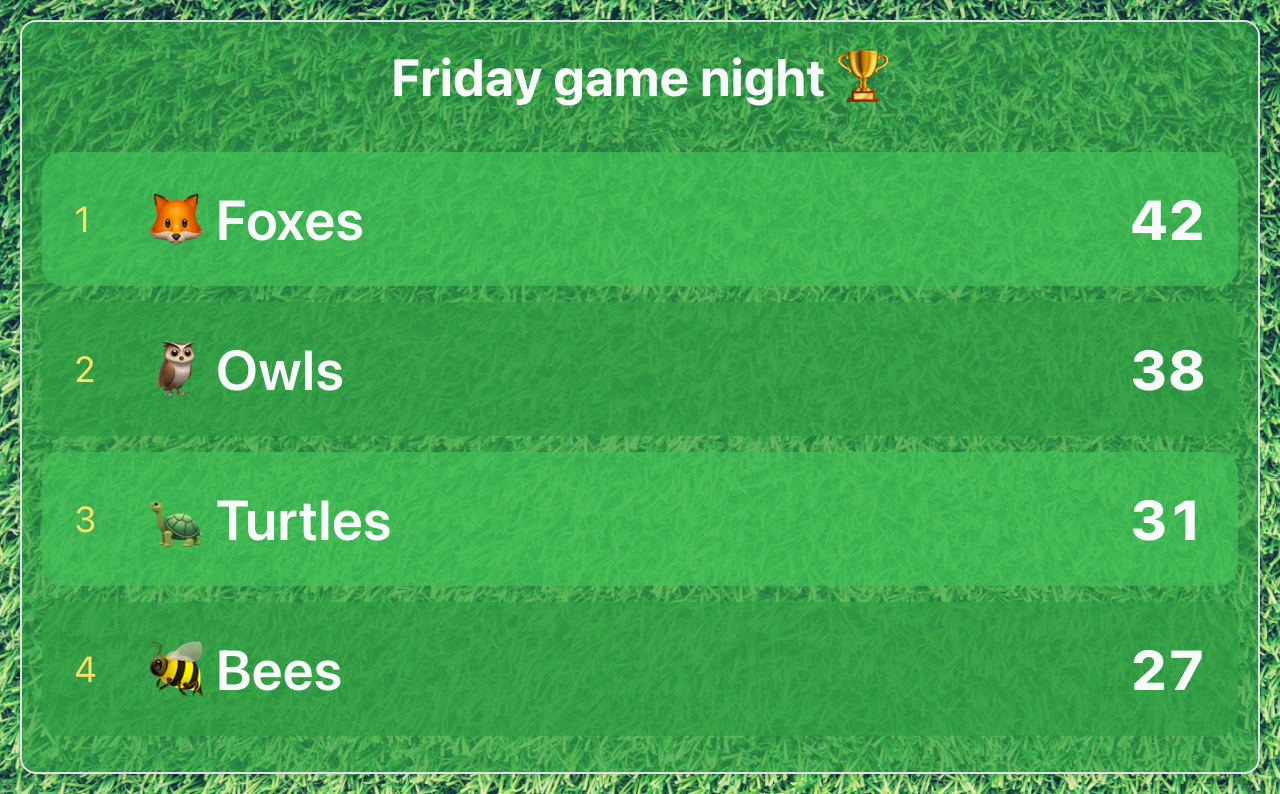 Actual leaderboard with the Sports preset theme