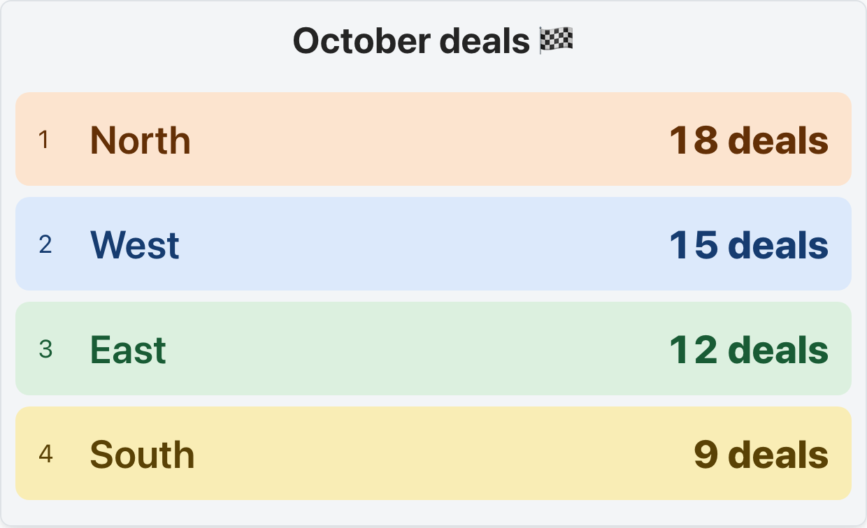 5 Sales Contest Ideas With Scoring Rules and Worked Examples