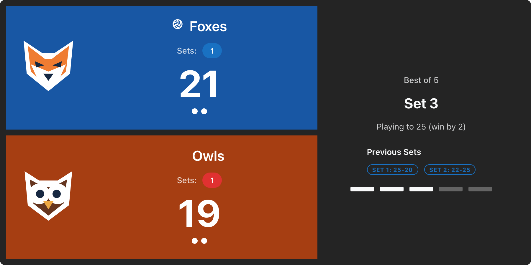 Actual volleyball display: blue Foxes lead orange Owls 21–19 in set three, one set each, with team logos and a serve indicator